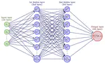 Machine learning to solve highly dimensional non-local nonlinear PDEs