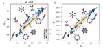 Eco-evolutionary model on spatial graphs reveals how habitat structure affects phenotypic differentiation